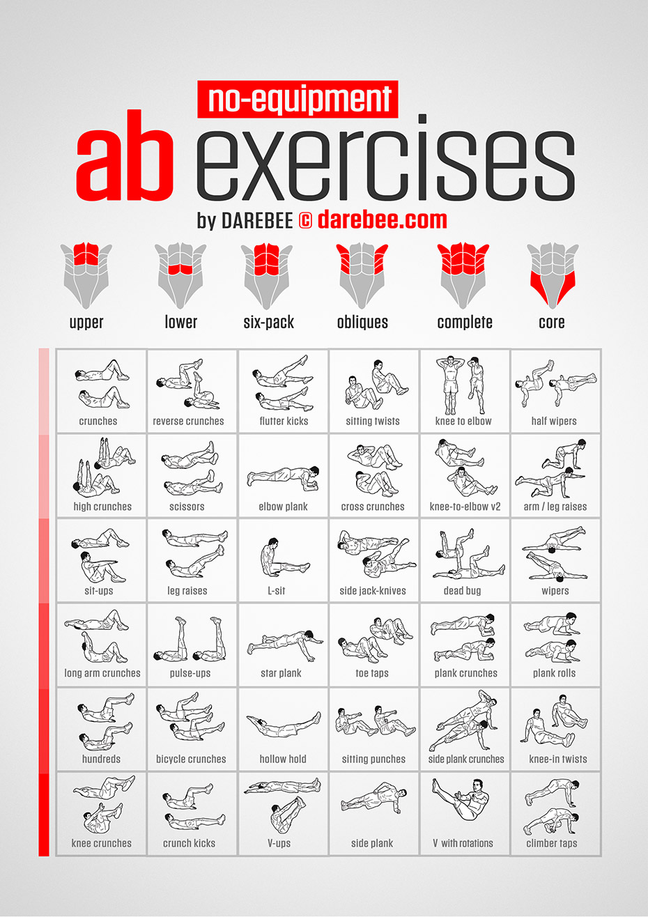 Quick Chart to "no equipment" ab exercises
