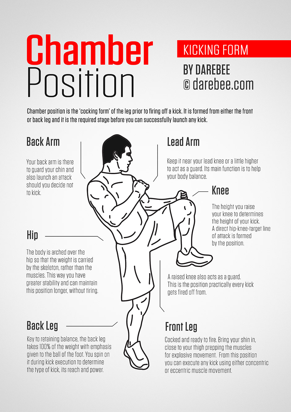 Guides to Kicks - Chamber Position