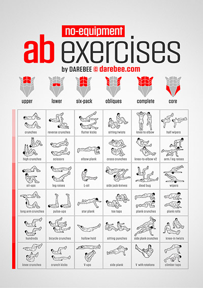 All Body Exercise Chart