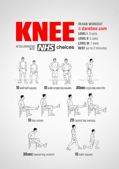 How To Recover From a Knee Injury