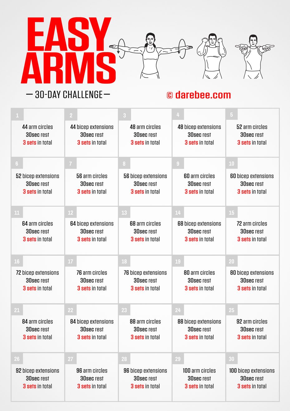 Buy 30-day Easy Level Arm Challenge Printable PDF Printable, 55% OFF