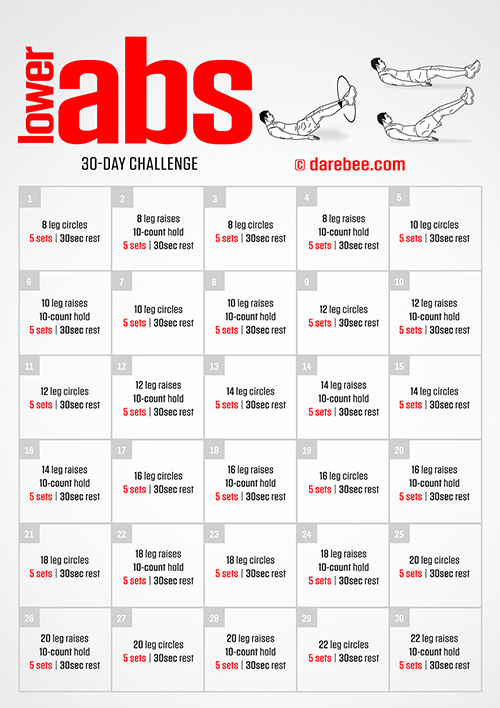 The Lower Abs Challenge is part of the Darebee home-fitness workouts  for stronger abs and pelvic girdle.