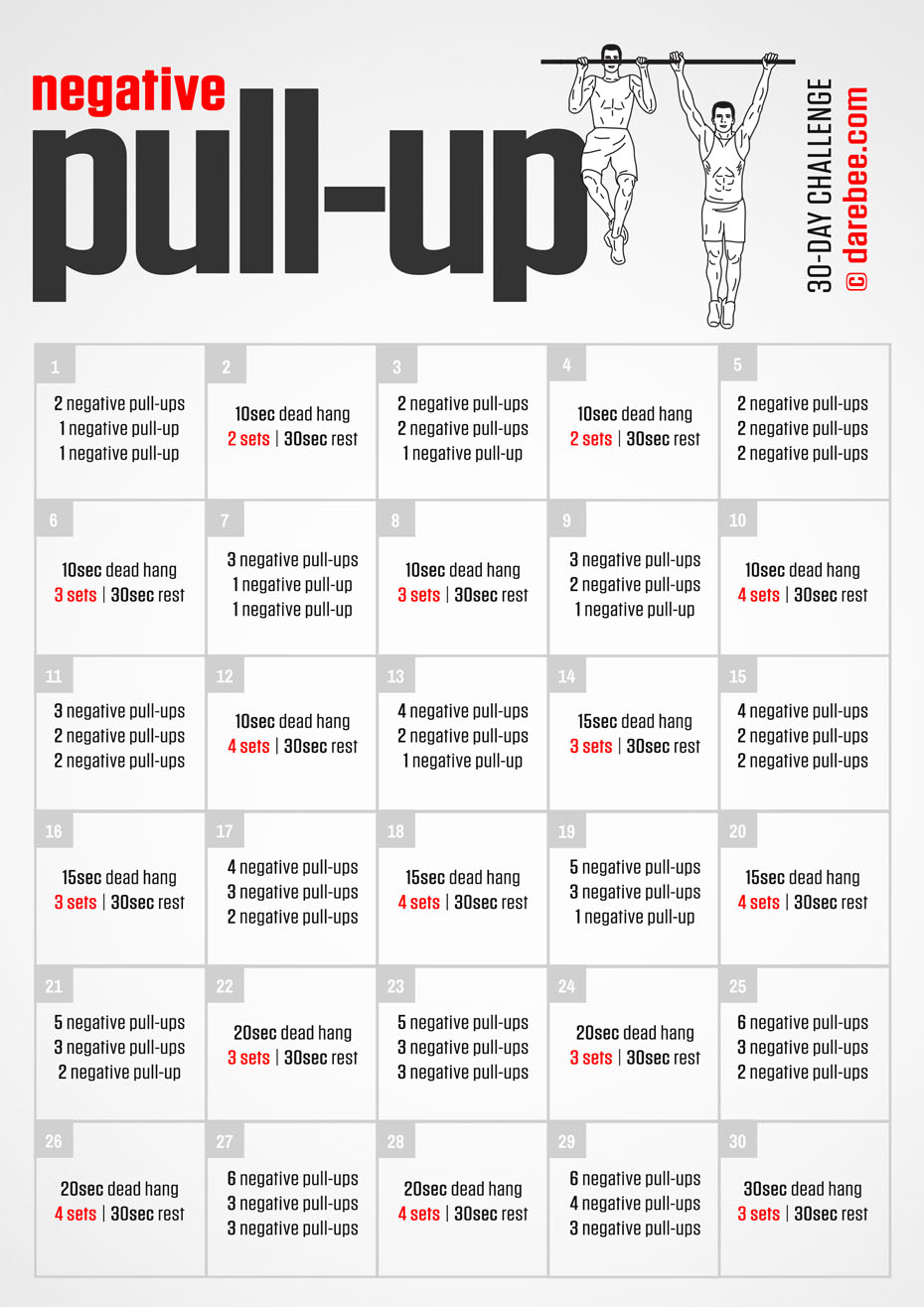 Perfect Pullup 21 Day Workout Chart EOUA Blog