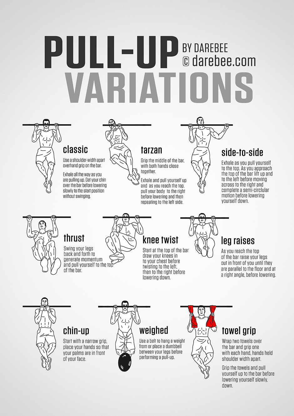 5 Best Pull-up Variation Exercises For Strong Traps