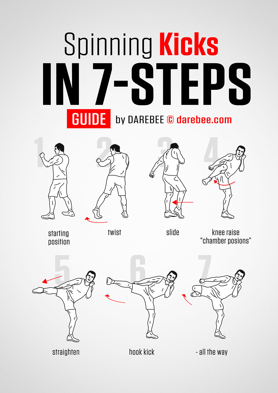 Guides to Spinning Kicks