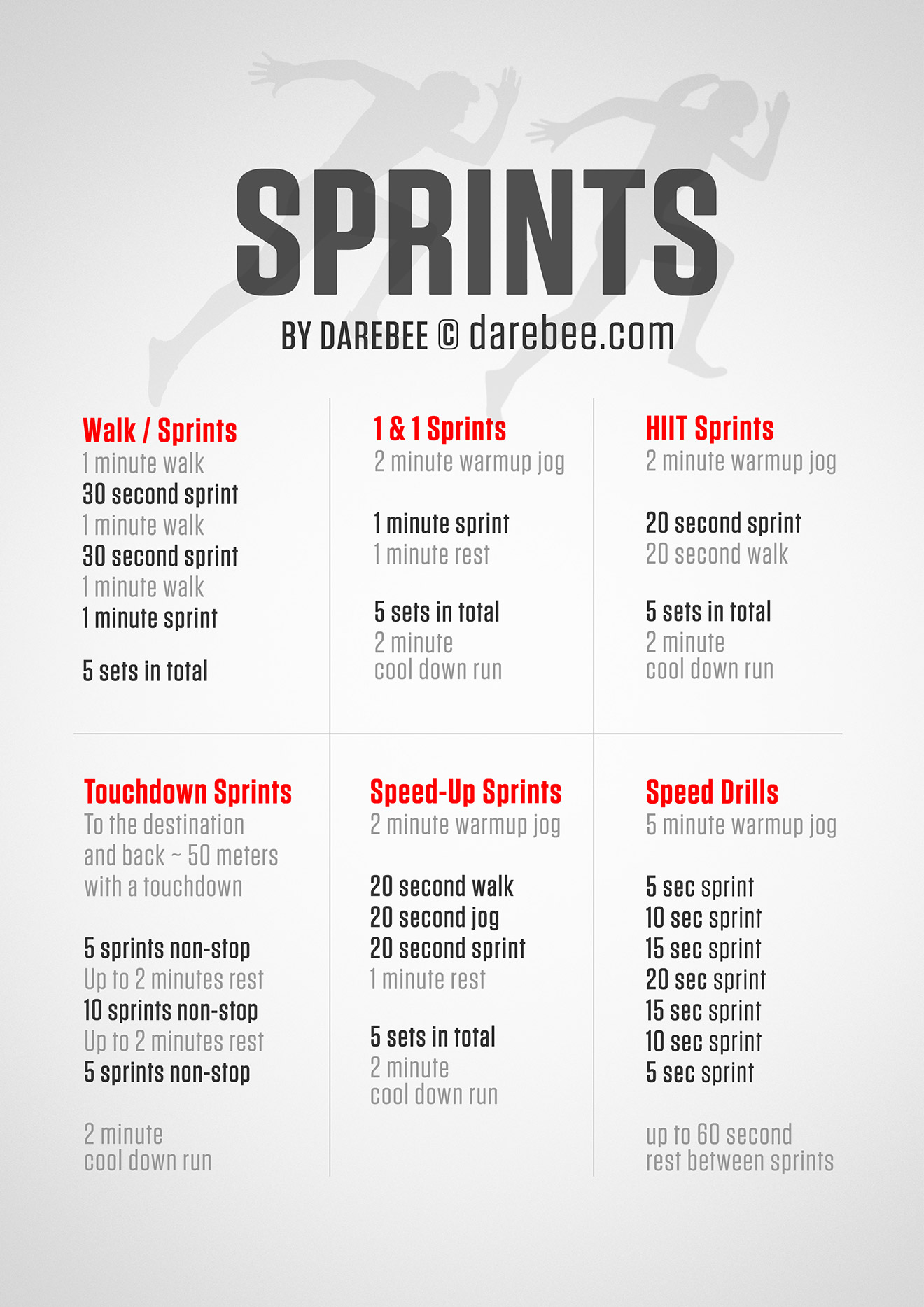 III. Types of Sprint Training 