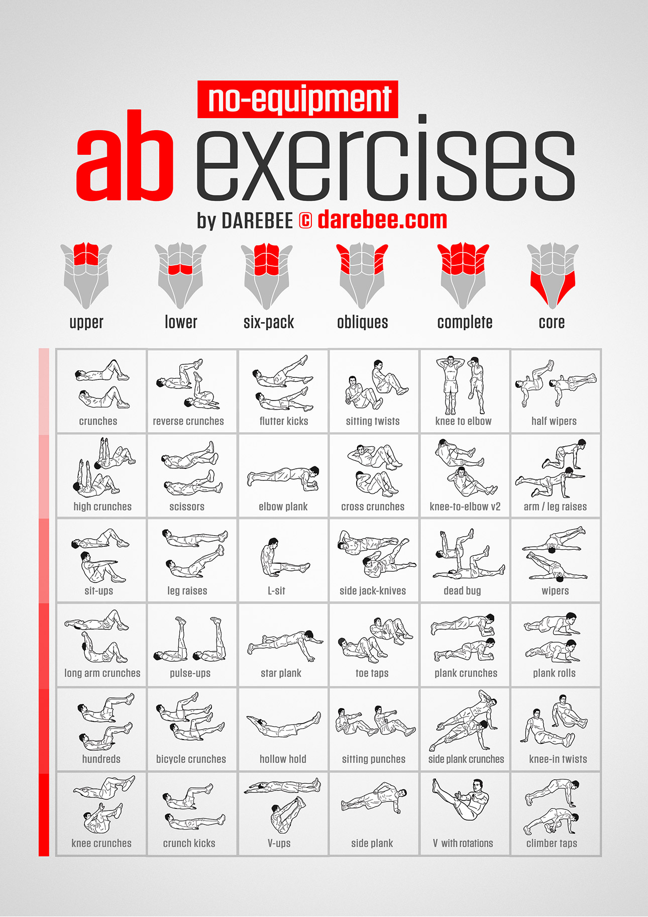 No Equipment Ab Exercises Chart