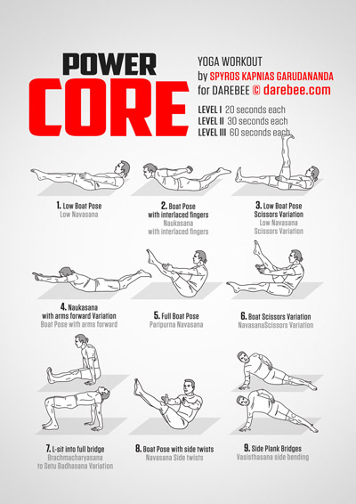 Core Exercises Chart