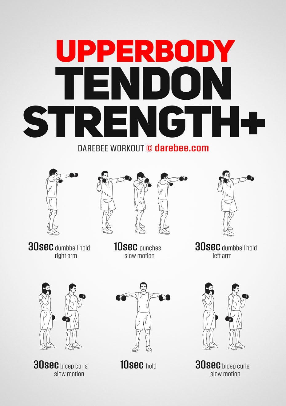 Upperbody Tendon Strength Plus